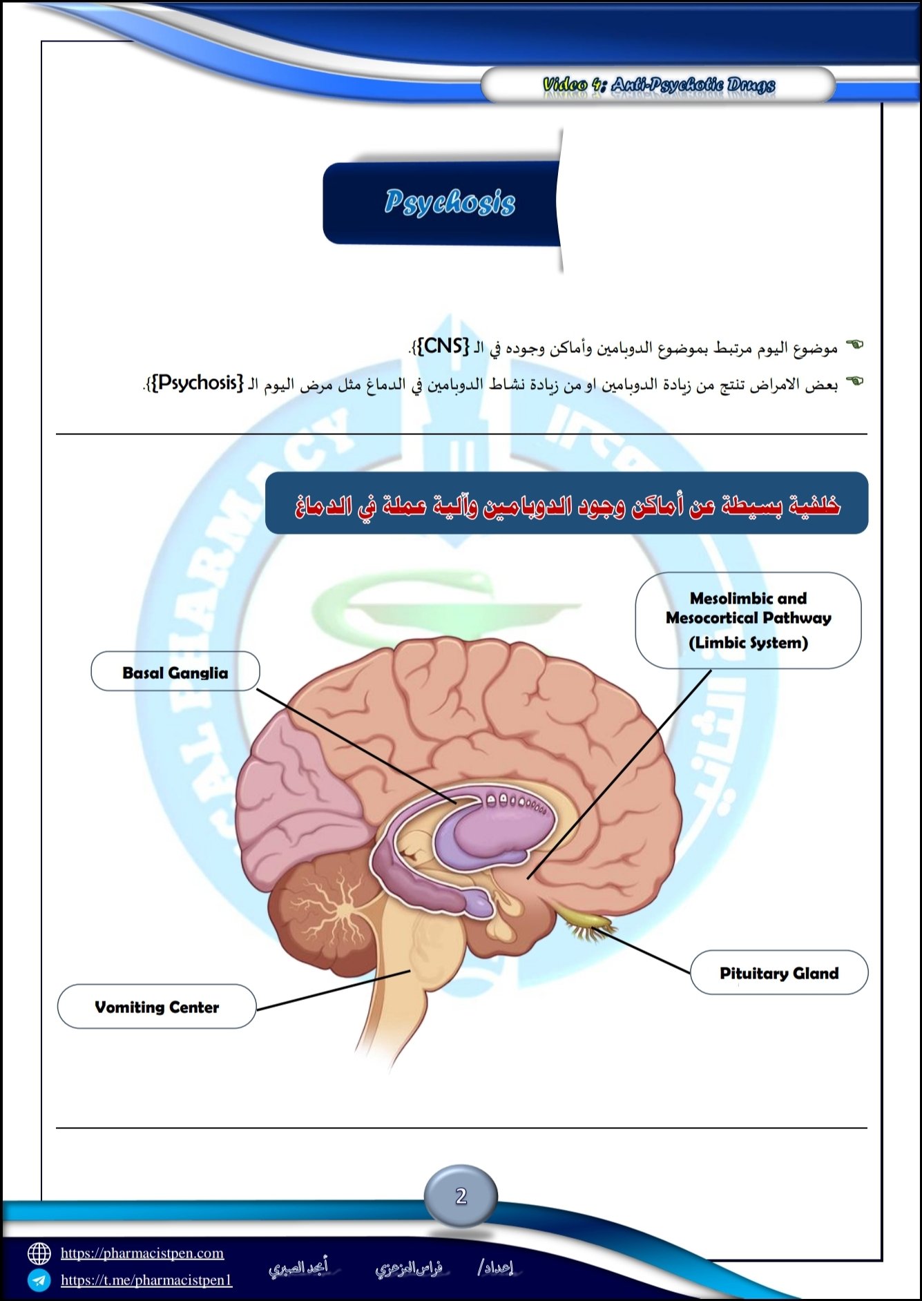 تفريغ الفيديو الرابع 4 دكتور فوده Antipsychotic Drugs شابتر CNS