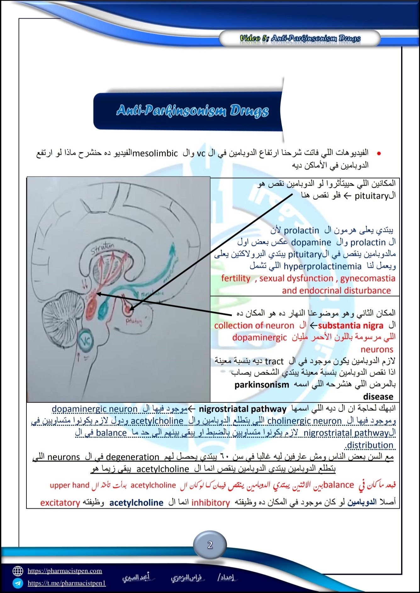 تفريغات الفيديو الخامس 5 دكتور فوده Anti-Parkinsonism Drugs شابتر CNS
