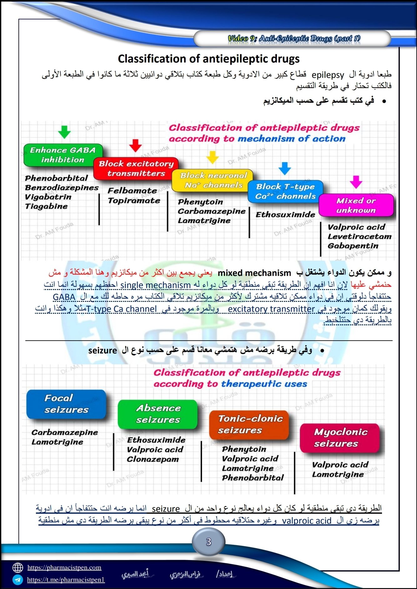 تفريغات الفيديو التاسع 9 دكتور فوده Anti-Epileptic Drugs (part 1) شابتر CNS