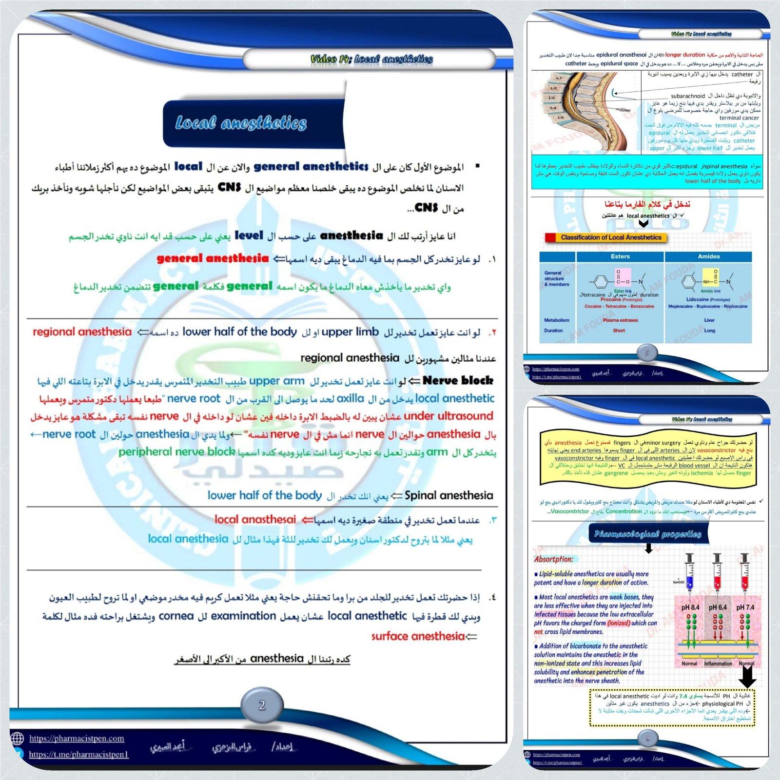 تفريغات الفيديو الرابع عشر 14 دكتور فوده Local Anesthetics شابترCNS